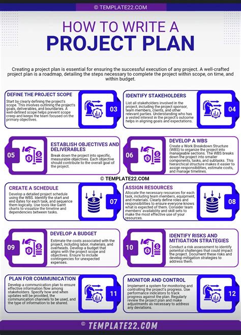 Image result for In Project Management How Do You Plan a Programme