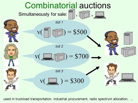 Combinatorial Clock Auction Simple Example 的图像结果