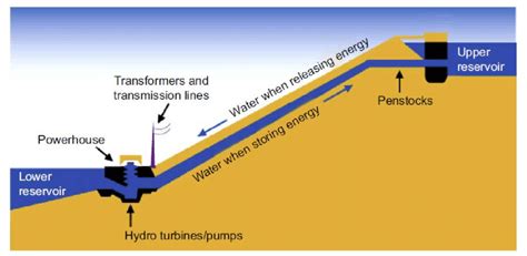 Energy Storage System 的图像结果