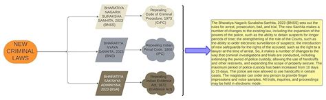 Buy Professional'S Bharatiya Nagarik Suraksha Sanhita, 2023 (Bnss ...