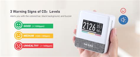 INKBIRD IAM-T1 Smart Indoor Air Quality Monitor Electronic Ink Display ...