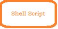 Image result for Functions Factorial Shell Script