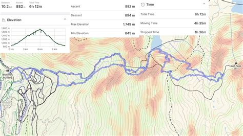 Gin Peak Ski Tour - Voyage & Venture