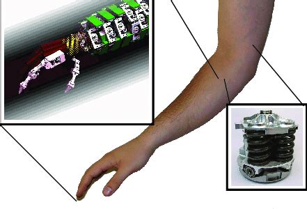 Image result for DLR Hand Arm System