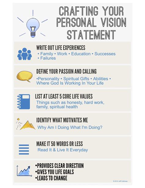 Image result for Vision Statement Design