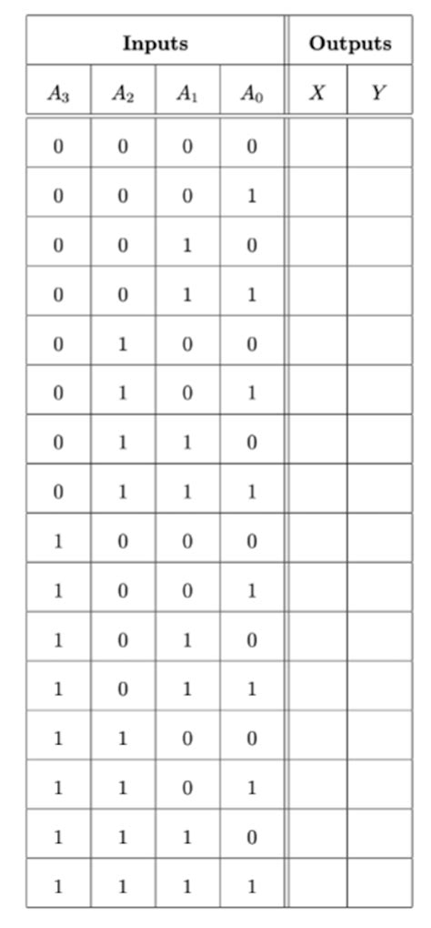 Image result for Boolean Truth Table