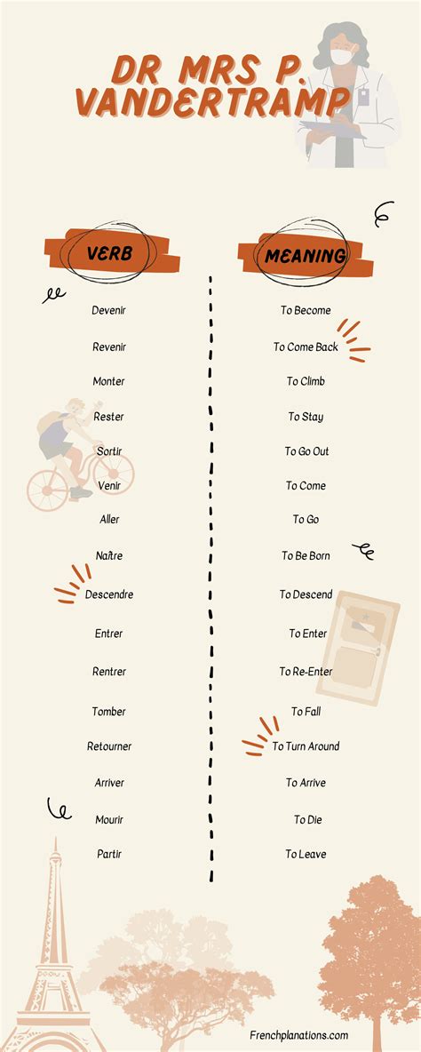 Dr Mrs Vandertramp Verbs