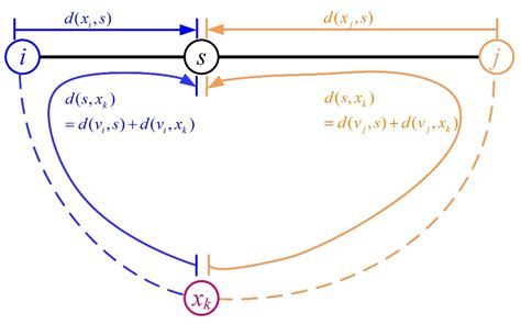 A Lattice Boltzmann Method-like Algorithm for the Maximal Covering ...