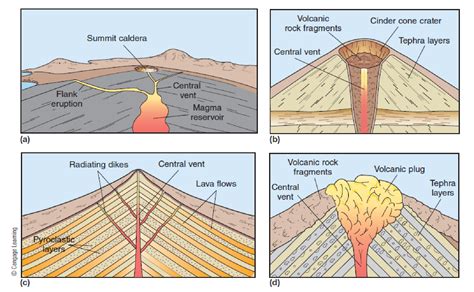 Image result for Shield Volcano Examples