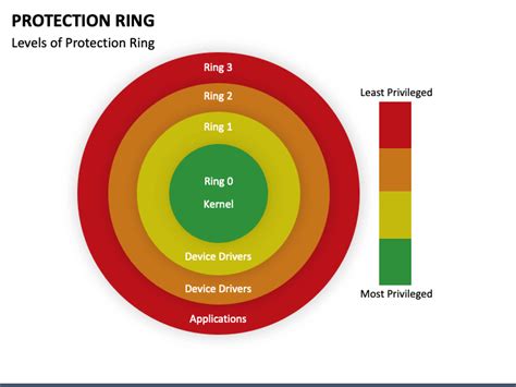 Protection Ring 的图像结果