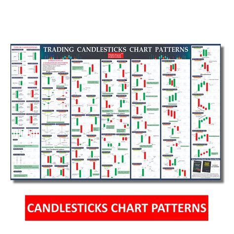 Trading Candlestick Patterns For Technical Analysis Strategies with ...