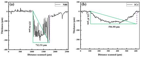 Corrosion Behaviors of N80 and 1Cr Tubing Steels in CO2 Containing ...