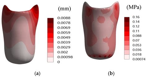 Finite Element Analysis of Custom Designed and Additive Manufactured ...