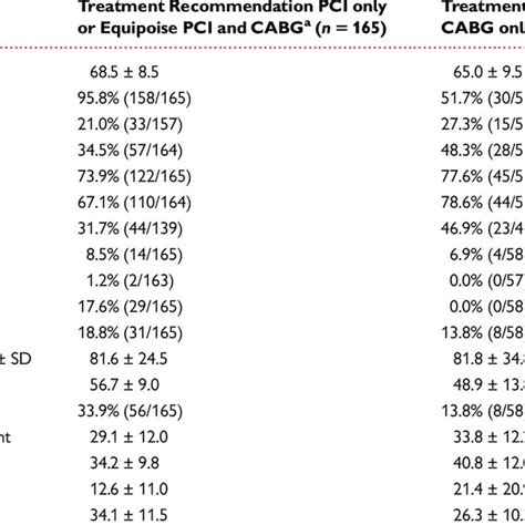 Image result for Syntax Score