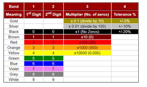 Axial 33uH Inductor – QuartzComponents