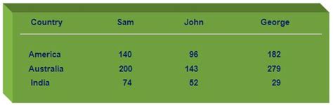 Image result for Average Question Math