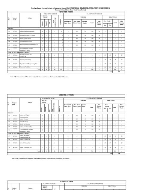 Image result for Microcontroller Sem 4 Extc