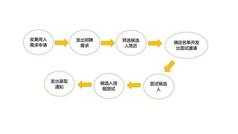 [企业、国内]中国人保2023校园招聘简章