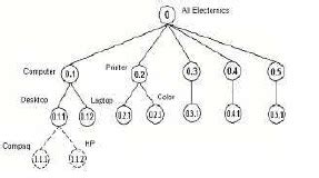 Image result for What Is Multi-Level Database