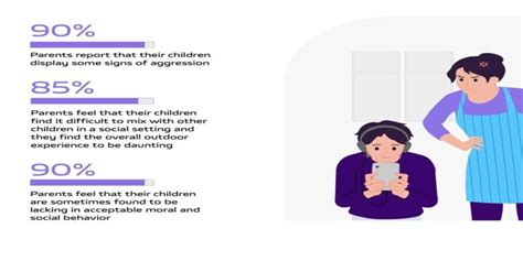Growing Dependence on Smartphones Hurting Parent-Child Relationships ...