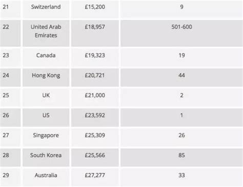 英国热门留学城市费用排行榜，哪个最划算？ - 知乎