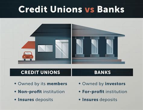 What is a credit union? | Lexington Law
