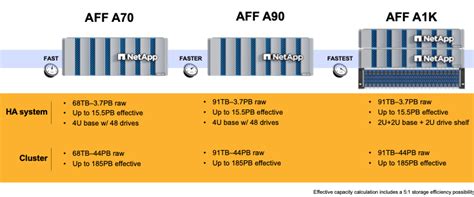 NetApp Unveils Unified Data Storage Built for the AI Era
