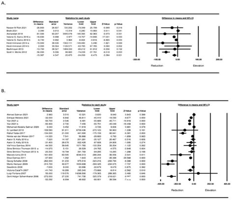 The Effect of Bariatric Surgery on Circulating Levels of Monocyte ...
