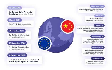 China AI Development 的图像结果