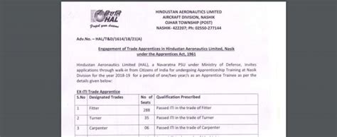 Hindustan Aeronautics Limited invites applications for Trade Apprentice ...