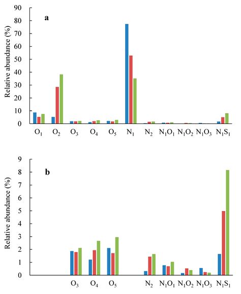Characterization of Severely Biodegraded Crude Oils Using Negative-Ion ...