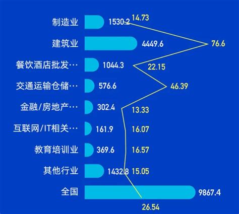 《中国灵活用工发展报告（2022）》蓝皮书发布，企业灵活用工比例达61.14%|蓝皮书_新浪新闻