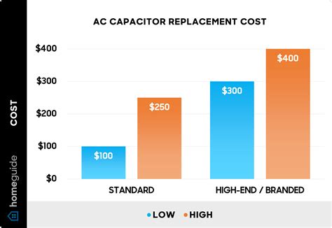 Hvac Capacitor Chart at Raymond Curry blog