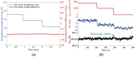 In-Situ Detection for Atomic Density in the K-Rb-21Ne Co-Magnetometer ...