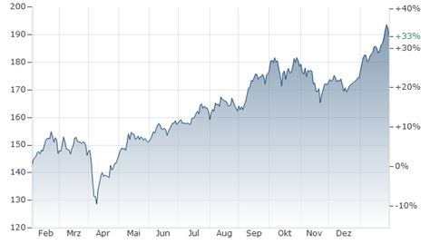 INVESCO FUNDS - INVESCO ASIA OPPORTUNITIES EQUITY FUND A FONDS ...