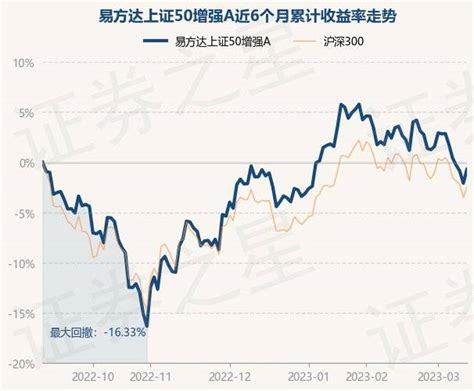 上证50ETF易方达（510100）今日已跌1.81%，IH下月合约基差持续升水_指数_市场_全年