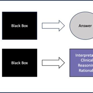 Image result for LLM Workflow Automation