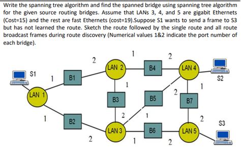Image result for Spanning-Tree Implementation Using Python