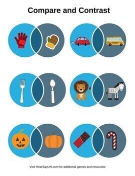 Listening & Language Compare and Contrast Activity DHH Hearing Loss