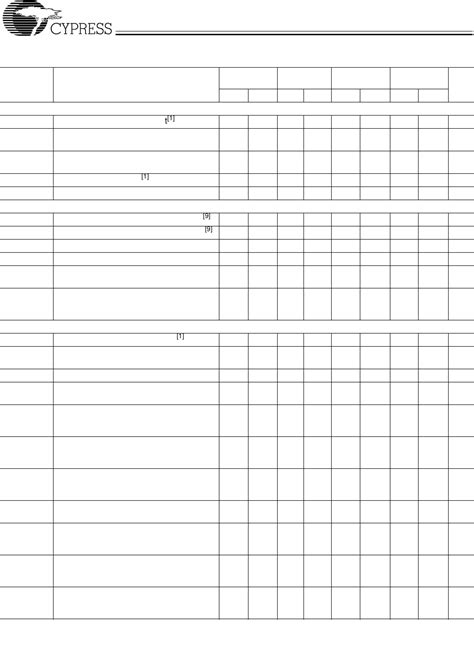 CY7C375i Datasheet by Cypress Semiconductor Corp | Digi-Key Electronics