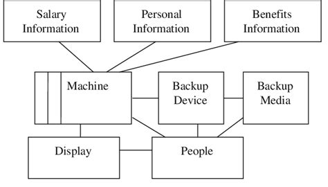Image result for Spring Framework Context Diagram