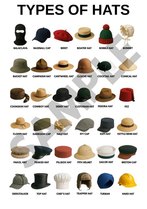 Hat Types Illustrated Guide - 1 Page Digital Download - Educational Hat ...