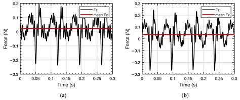Feedback and Control of Linear Electromagnetic Actuators for Flapping ...