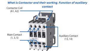 Image result for What Is a Contactor
