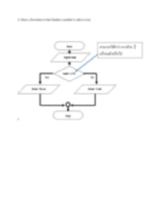 How to Solve Flowchart Problems in Test in Wipro Test 的图像结果