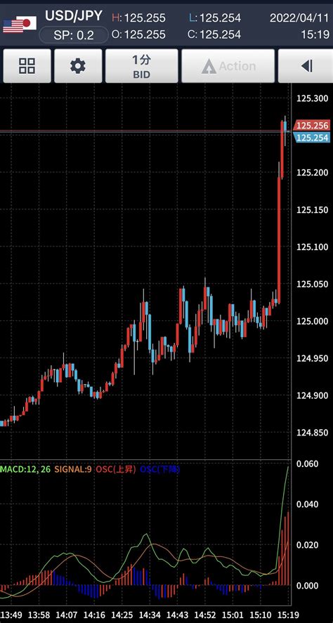 FXの錬金術師代理補佐心得見習い (@alchemist_fx) / Twitter