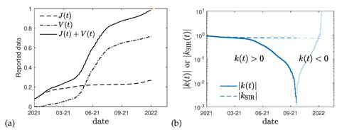 Key Epidemic Parameters of the SIRV-Model Determined from Past COVID-19 ...