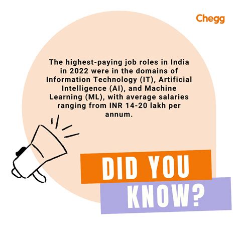 Average Salary in India: Key Facts and Figures for 2024