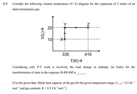 Image result for How to Know That Graph Is Isothermal Reversible Process