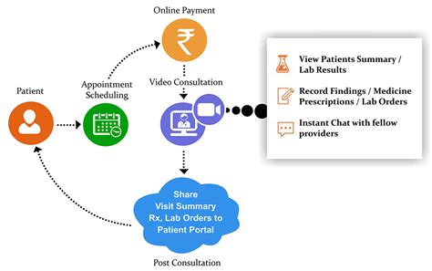 Diabetes care at your doorstep thru Telemedicine | Nalam Hospital
